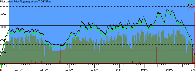 Barometer